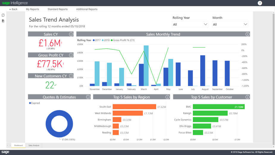 Screenshot of Sage Intelligence Sales Trend Analysis screen
